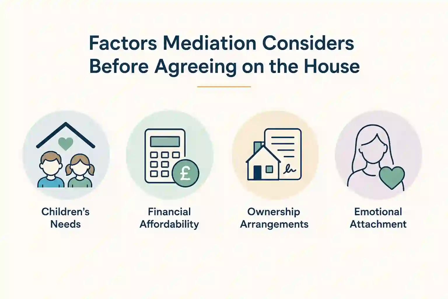What Factors Does Mediation Consider Before Reaching an Agreement About the House Stafford?